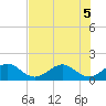 Tide chart for Christmas Point, Elliott Key, Biscayne Bay, Florida on 2022/07/5