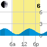 Tide chart for Christmas Point, Elliott Key, Biscayne Bay, Florida on 2022/07/6