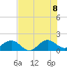 Tide chart for Christmas Point, Elliott Key, Biscayne Bay, Florida on 2022/07/8