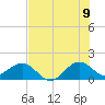 Tide chart for Christmas Point, Elliott Key, Biscayne Bay, Florida on 2022/07/9