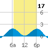 Tide chart for Christmas Point, Elliott Key, Biscayne Bay, Florida on 2023/02/17