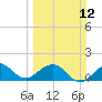 Tide chart for Christmas Point, Elliott Key, Biscayne Bay, Florida on 2023/03/12