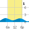 Tide chart for Christmas Point, Elliott Key, Biscayne Bay, Florida on 2023/03/1