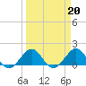 Tide chart for Christmas Point, Elliott Key, Biscayne Bay, Florida on 2023/03/20