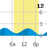 Tide chart for Christmas Point, Elliott Key, Biscayne Bay, Florida on 2023/04/12