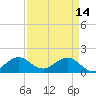Tide chart for Christmas Point, Elliott Key, Biscayne Bay, Florida on 2023/04/14