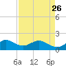Tide chart for Christmas Point, Elliott Key, Biscayne Bay, Florida on 2023/04/26
