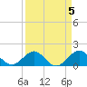 Tide chart for Christmas Point, Elliott Key, Florida on 2023/04/5