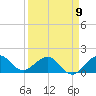 Tide chart for Christmas Point, Elliott Key, Biscayne Bay, Florida on 2023/04/9