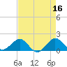 Tide chart for Christmas Point, Elliott Key, Biscayne Bay, Florida on 2023/05/16