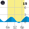 Tide chart for Christmas Point, Elliott Key, Biscayne Bay, Florida on 2023/05/19