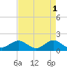 Tide chart for Christmas Point, Elliott Key, Biscayne Bay, Florida on 2023/05/1