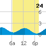 Tide chart for Christmas Point, Elliott Key, Biscayne Bay, Florida on 2023/05/24