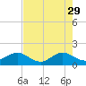 Tide chart for Christmas Point, Elliott Key, Biscayne Bay, Florida on 2023/05/29