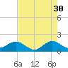 Tide chart for Christmas Point, Elliott Key, Biscayne Bay, Florida on 2023/05/30