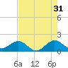 Tide chart for Christmas Point, Elliott Key, Biscayne Bay, Florida on 2023/05/31
