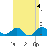 Tide chart for Christmas Point, Elliott Key, Biscayne Bay, Florida on 2023/05/4