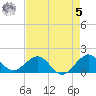 Tide chart for Christmas Point, Elliott Key, Biscayne Bay, Florida on 2023/05/5