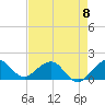 Tide chart for Christmas Point, Elliott Key, Biscayne Bay, Florida on 2023/05/8