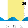 Tide chart for Christmas Point, Elliott Key, Biscayne Bay, Florida on 2023/06/20