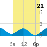 Tide chart for Christmas Point, Elliott Key, Biscayne Bay, Florida on 2023/06/21