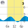 Tide chart for Christmas Point, Elliott Key, Biscayne Bay, Florida on 2023/06/3