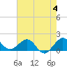 Tide chart for Christmas Point, Elliott Key, Biscayne Bay, Florida on 2023/06/4