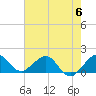 Tide chart for Christmas Point, Elliott Key, Biscayne Bay, Florida on 2023/06/6