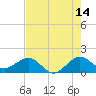 Tide chart for Christmas Point, Elliott Key, Biscayne Bay, Florida on 2023/07/14