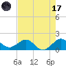 Tide chart for Christmas Point, Elliott Key, Biscayne Bay, Florida on 2023/07/17