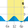 Tide chart for Christmas Point, Elliott Key, Biscayne Bay, Florida on 2023/07/6