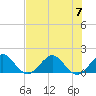Tide chart for Christmas Point, Elliott Key, Biscayne Bay, Florida on 2023/07/7