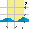 Tide chart for Christmas Point, Elliott Key, Biscayne Bay, Florida on 2023/08/12