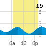Tide chart for Christmas Point, Elliott Key, Biscayne Bay, Florida on 2023/08/15