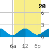 Tide chart for Christmas Point, Elliott Key, Biscayne Bay, Florida on 2023/08/20