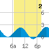 Tide chart for Christmas Point, Elliott Key, Biscayne Bay, Florida on 2023/08/2