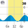 Tide chart for Christmas Point, Elliott Key, Biscayne Bay, Florida on 2023/08/30