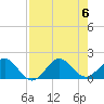 Tide chart for Christmas Point, Elliott Key, Biscayne Bay, Florida on 2023/08/6