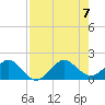 Tide chart for Christmas Point, Elliott Key, Biscayne Bay, Florida on 2023/08/7
