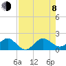 Tide chart for Christmas Point, Elliott Key, Biscayne Bay, Florida on 2023/08/8