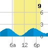Tide chart for Christmas Point, Elliott Key, Biscayne Bay, Florida on 2023/08/9
