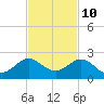 Tide chart for Christmas Point, Elliott Key, Biscayne Bay, Florida on 2023/11/10