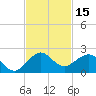 Tide chart for Christmas Point, Elliott Key, Biscayne Bay, Florida on 2023/11/15