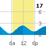 Tide chart for Christmas Point, Elliott Key, Biscayne Bay, Florida on 2023/11/17