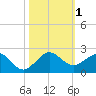 Tide chart for Christmas Point, Elliott Key, Biscayne Bay, Florida on 2023/11/1