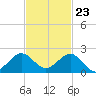 Tide chart for Christmas Point, Elliott Key, Biscayne Bay, Florida on 2023/11/23