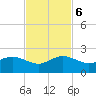 Tide chart for Christmas Point, Elliott Key, Biscayne Bay, Florida on 2023/11/6