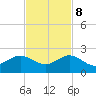 Tide chart for Christmas Point, Elliott Key, Biscayne Bay, Florida on 2023/11/8