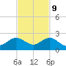 Tide chart for Christmas Point, Elliott Key, Biscayne Bay, Florida on 2023/11/9