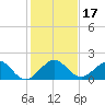 Tide chart for Christmas Point, Elliott Key, Biscayne Bay, Florida on 2023/12/17